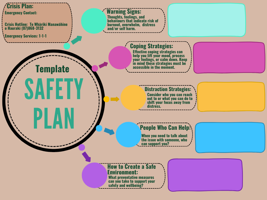 Template Safety Plan Hauraki Refuge